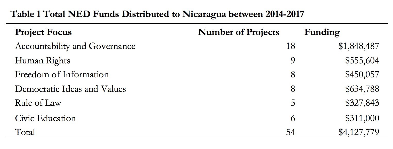nemoudar_nicaragua_1