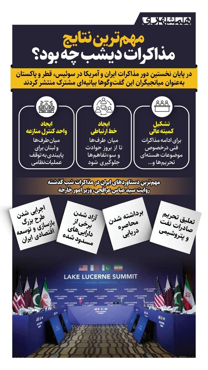 نیم نگاهی به تفاهمنامۀ بین آمریکا و ایران – ا. م. شیری